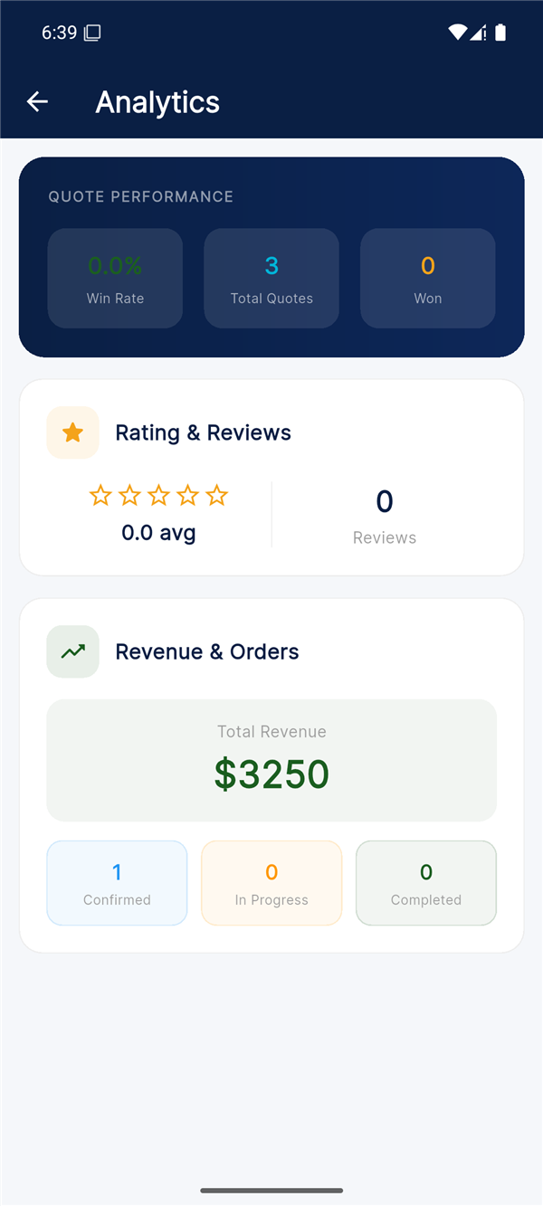 Analytics screen