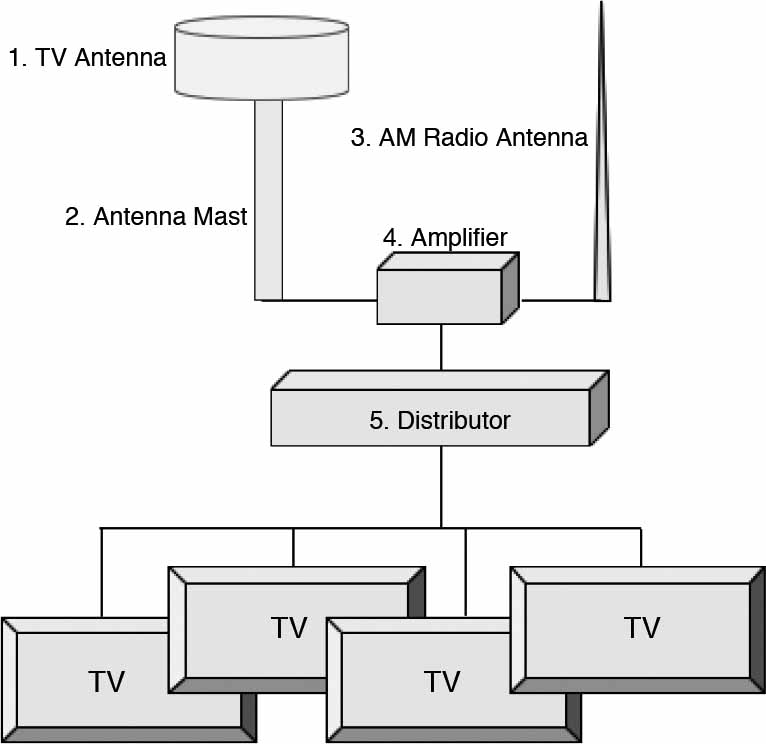 ANTENNA MARINE TV FOR FM/TV, FITTING FOR 40A FLANGE