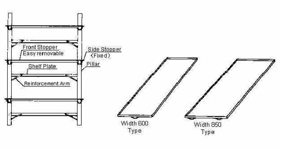 MASTER TOOLS & PARTS SHELF, W1200XD600XH2300MM