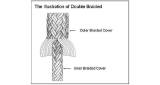 HAWSER P.P. DOUBLE-BRAIDED, 5"CIRX200MTR