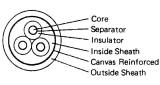 CABLE ELECTRIC HEAVY WITH, FURTHER DETAIL
